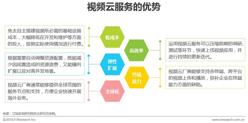 华为视频技术:解析行业领先解决方案